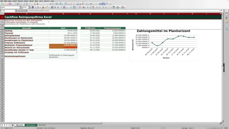 Vorschau: Cashflow für Reinigungsfirmen mit Excel planen