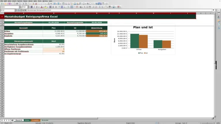 Vorschau: Monatsbudget für Reinigungsfirmen mit Excel