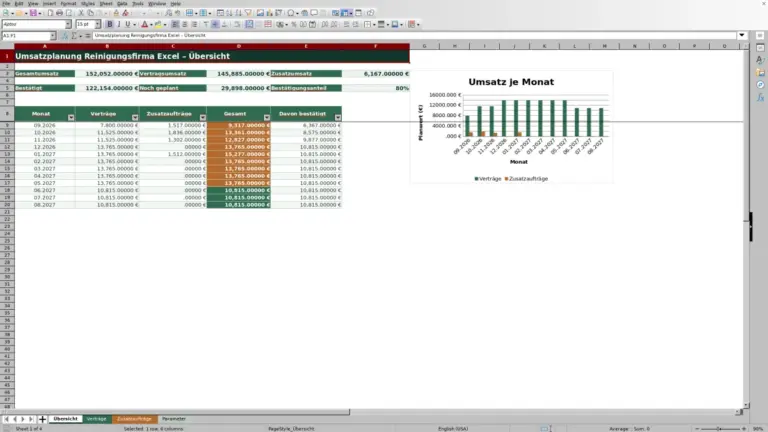 Vorschau: Umsatzplanung für Reinigungsfirmen mit Excel
